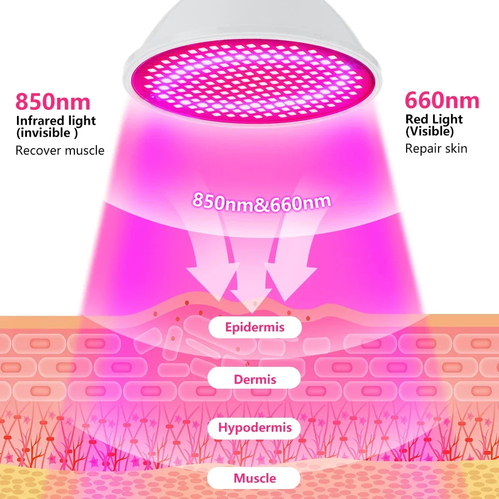 NovusCare™ Bio-Glow Bulb