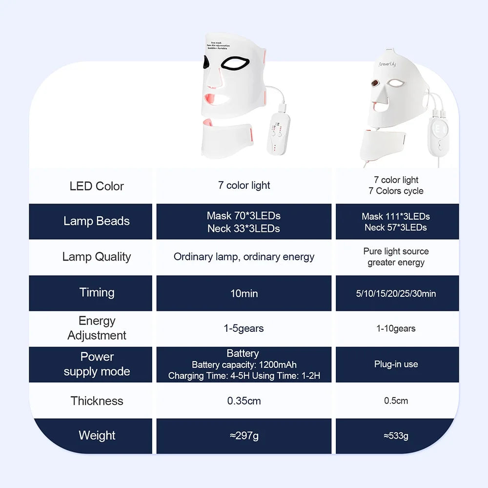 NovusCare™ Lumina Therapy Mask
