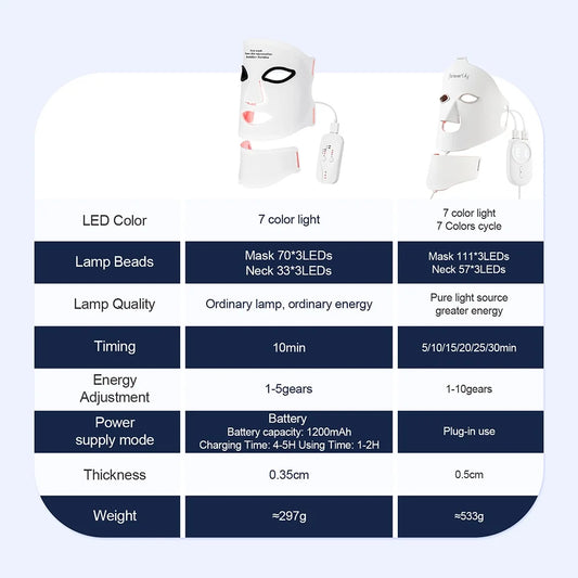 NovusCare™ Lumina Therapy Mask